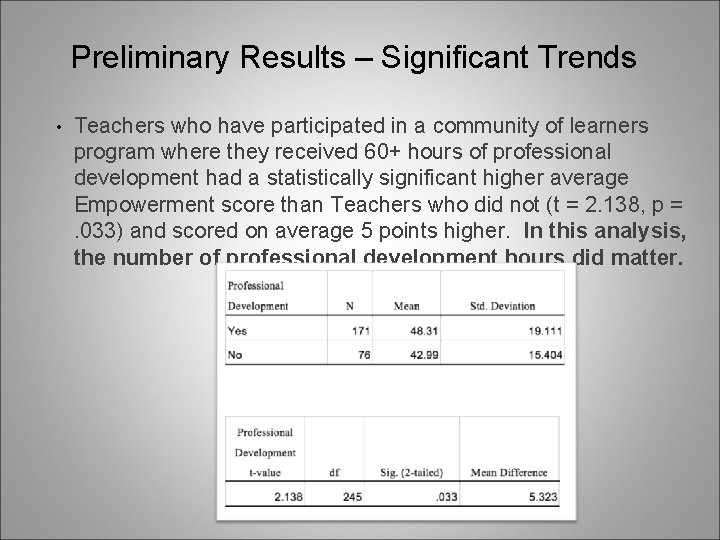 Preliminary Results – Significant Trends • Teachers who have participated in a community of Preliminary Results – Significant Trends • Teachers who have participated in a community of