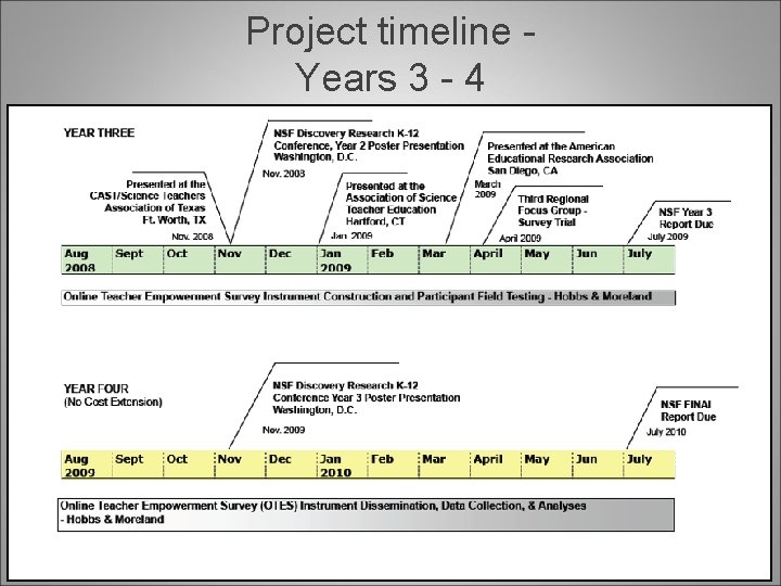 Project timeline Years 3 - 4 Project timeline Years 3 - 4