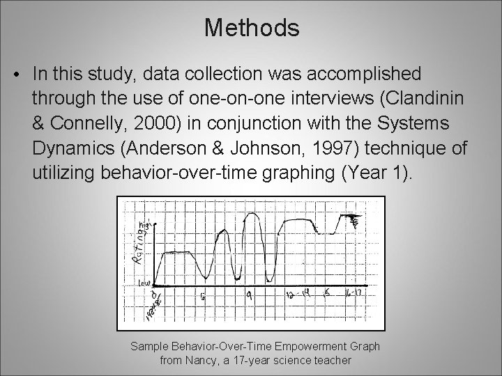 Methods • In this study, data collection was accomplished through the use of one-on-one Methods • In this study, data collection was accomplished through the use of one-on-one