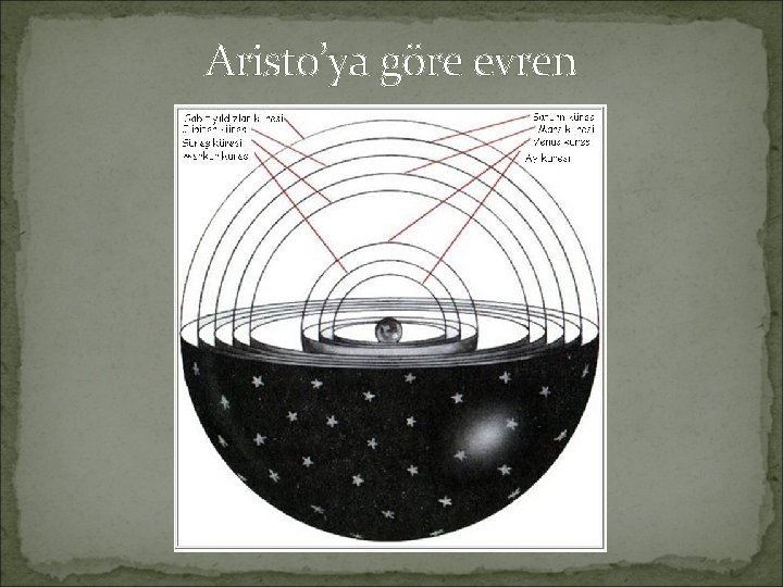 Aristo’ya göre evren 