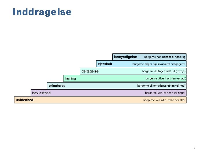 Inddragelse 6 