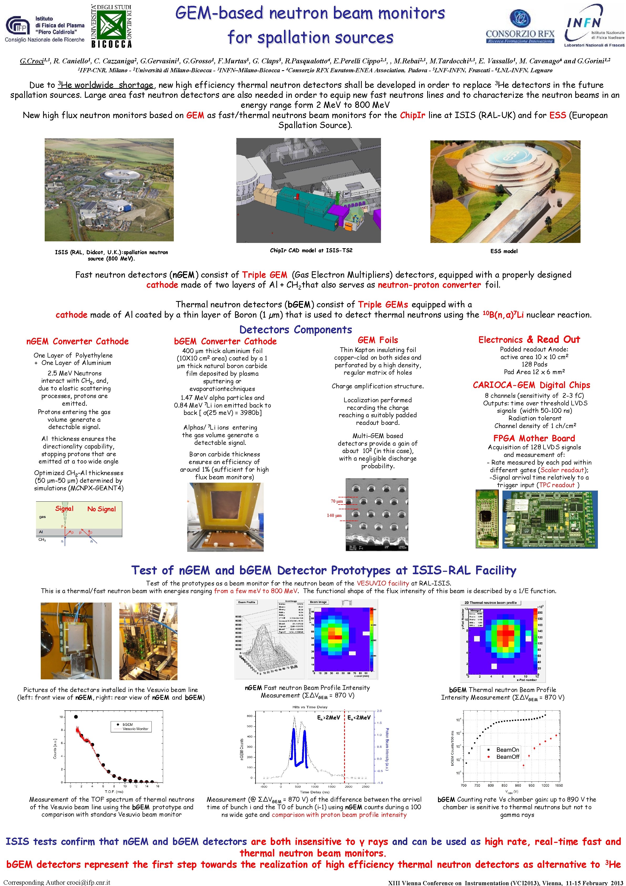 GEM-based neutron beam monitors for spallation sources G. Croci 1, 3, R. Caniello 1,