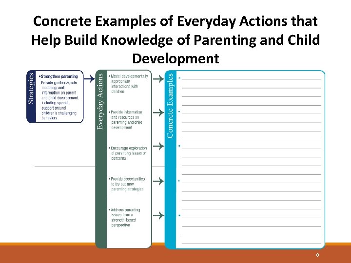 Concrete Examples of Everyday Actions that Help Build Knowledge of Parenting and Child Development