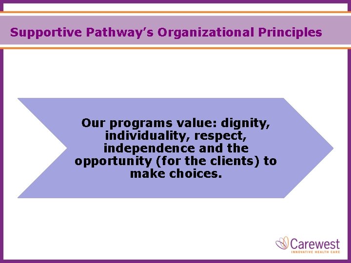 Supportive Pathway’s Organizational Principles Our programs value: dignity, individuality, respect, independence and the opportunity