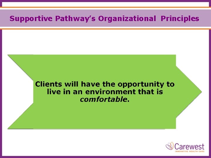 Supportive Pathway’s Organizational Principles 
