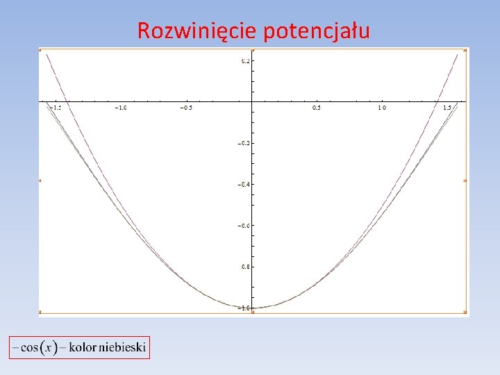 Rozwinięcie potencjału 