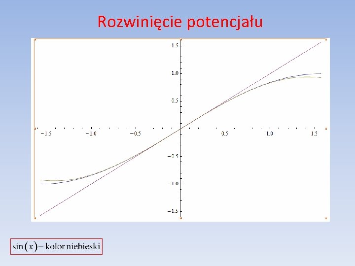 Rozwinięcie potencjału 