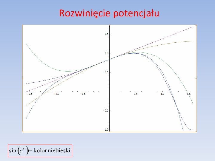 Rozwinięcie potencjału 