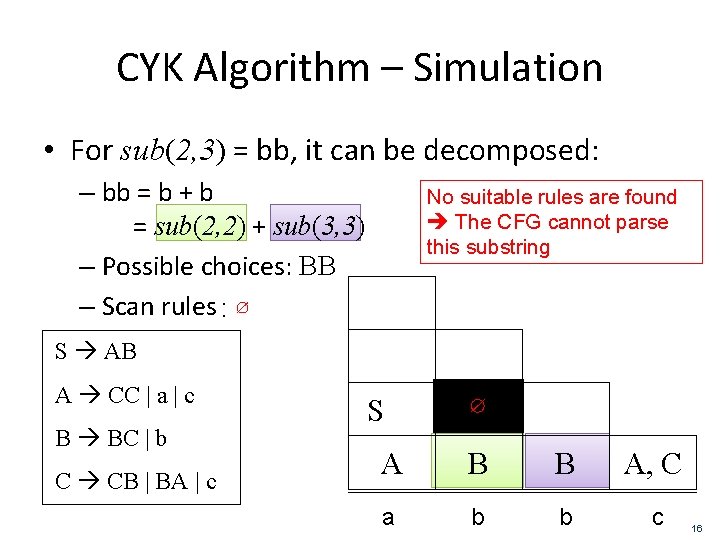 CYK Algorithm – Simulation • For sub(2, 3) = bb, it can be decomposed: CYK Algorithm – Simulation • For sub(2, 3) = bb, it can be decomposed: