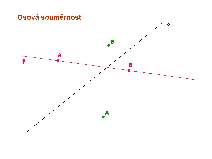 Osová souměrnost o B´ p A B A´ 