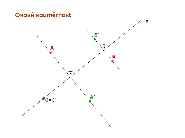 Osová souměrnost o B´ A B C=C´ A´ 