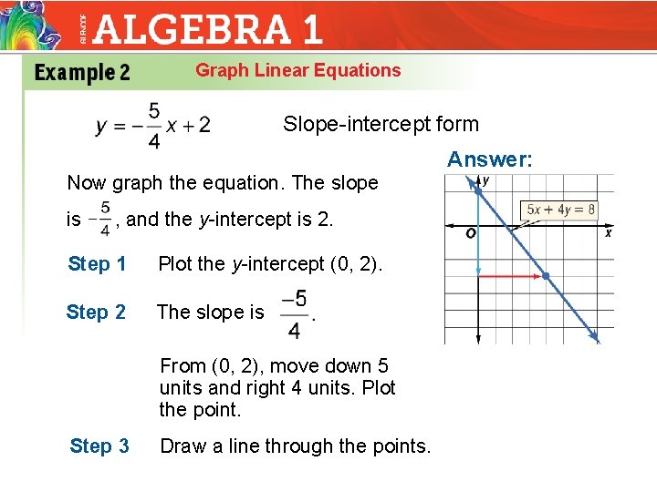 Graph Linear Equations Slope-intercept form Now graph the equation. The slope is , and