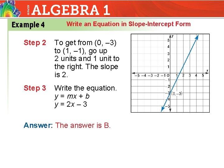 Write an Equation in Slope-Intercept Form Step 2 To get from (0, – 3)