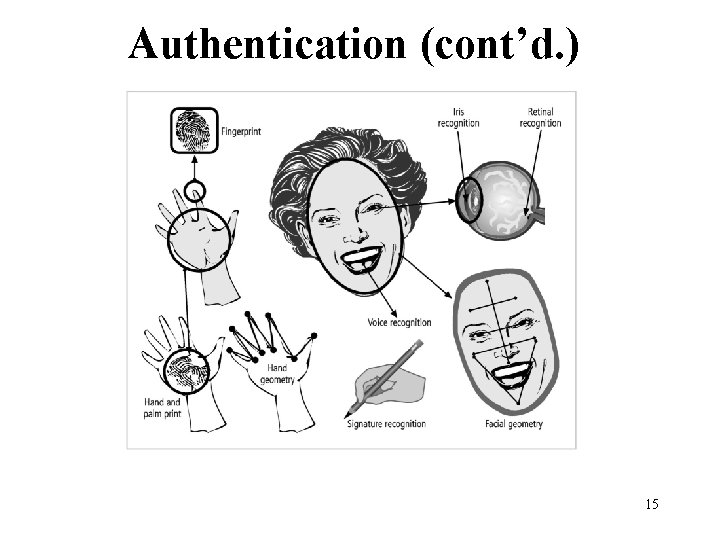 Authentication (cont’d. ) Figure 10 -4 Recognition characteristics 15 Management of Information Security, 3 Authentication (cont’d. ) Figure 10 -4 Recognition characteristics 15 Management of Information Security, 3