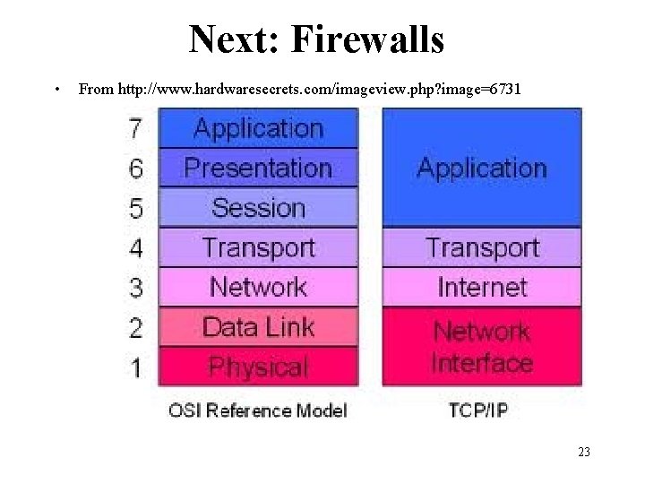 Next: Firewalls • From http: //www. hardwaresecrets. com/imageview. php? image=6731 23 Next: Firewalls • From http: //www. hardwaresecrets. com/imageview. php? image=6731 23