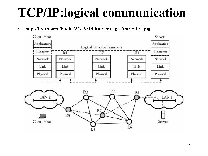 TCP/IP: logical communication • http: //flylib. com/books/2/959/1/html/2/images/mir 08 f 01. jpg 24 TCP/IP: logical communication • http: //flylib. com/books/2/959/1/html/2/images/mir 08 f 01. jpg 24