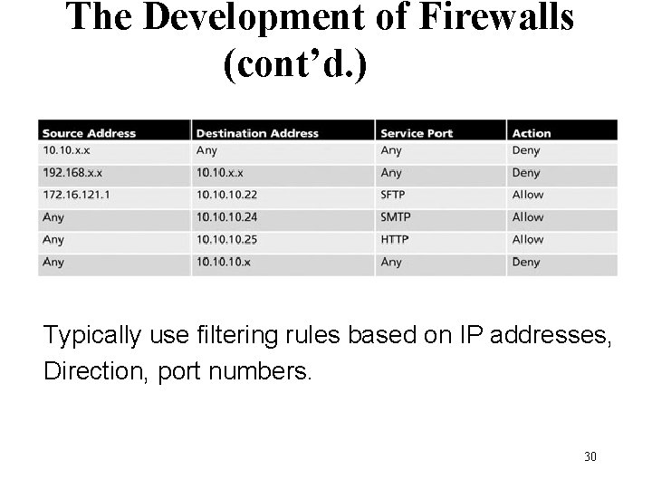 The Development of Firewalls (cont’d. ) Table 10 -4 Packet filtering example rules Typically The Development of Firewalls (cont’d. ) Table 10 -4 Packet filtering example rules Typically