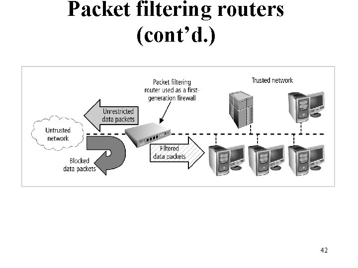 Packet filtering routers (cont’d. ) Figure 10 -5 Packet filtering firewall 42 Management of Packet filtering routers (cont’d. ) Figure 10 -5 Packet filtering firewall 42 Management of
