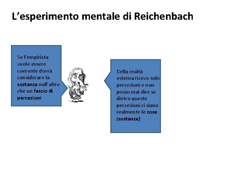 L’esperimento mentale di Reichenbach Se l’empirista vuole essere coerente dovrà considerare la sostanza null’altro