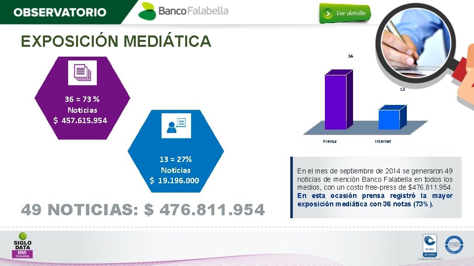 EXPOSICIÓN MEDIÁTICA 36 13 36 = 73 % Noticias $ 457. 615. 954 Prensa