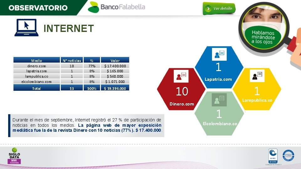 INTERNET Medio dinero. com lapatria. com larepublica. co elcolombiano. com N° noticias 10 1