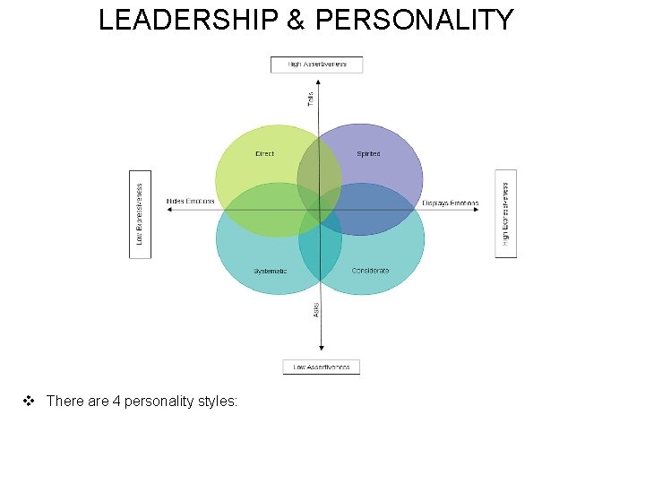 LEADERSHIP & PERSONALITY v There are 4 personality styles: 