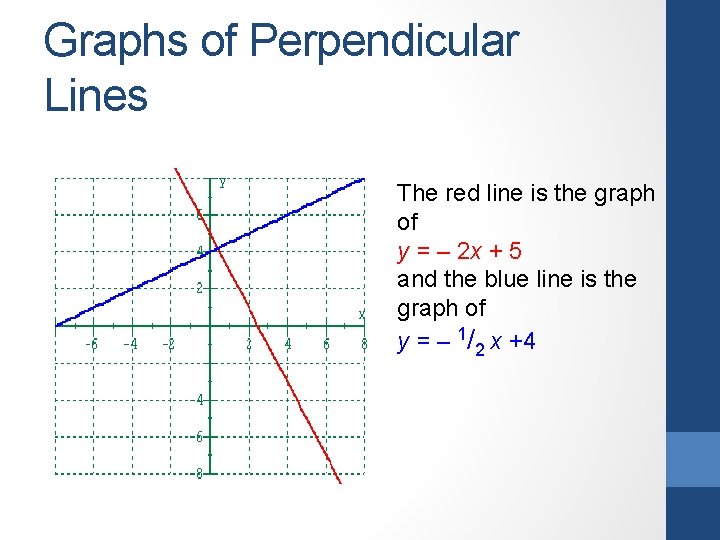 Graphs of Perpendicular Lines The red line is the graph of y = –