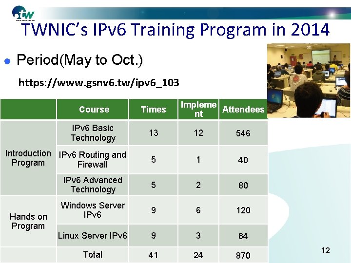 TWNIC’s IPv 6 Training Program in 2014 l Period(May to Oct. ) https: //www.