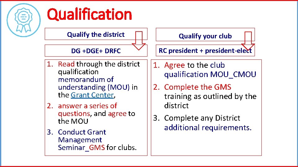 Qualification Qualify the district Qualify your club DG +DGE+ DRFC RC president + president-elect
