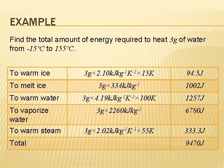 EXAMPLE Find the total amount of energy required to heat 3 g of water