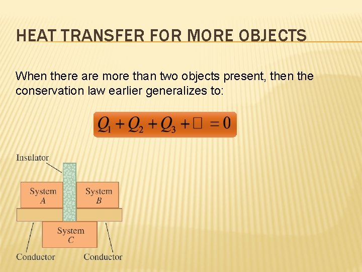 HEAT TRANSFER FOR MORE OBJECTS When there are more than two objects present, then