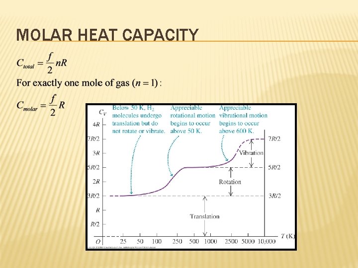 MOLAR HEAT CAPACITY 
