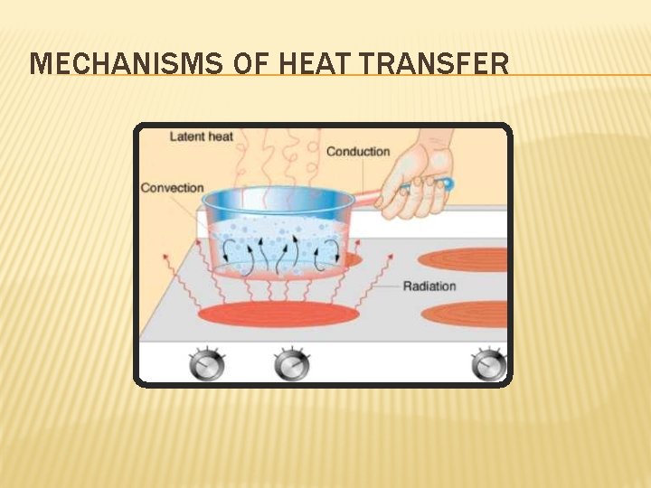 MECHANISMS OF HEAT TRANSFER 