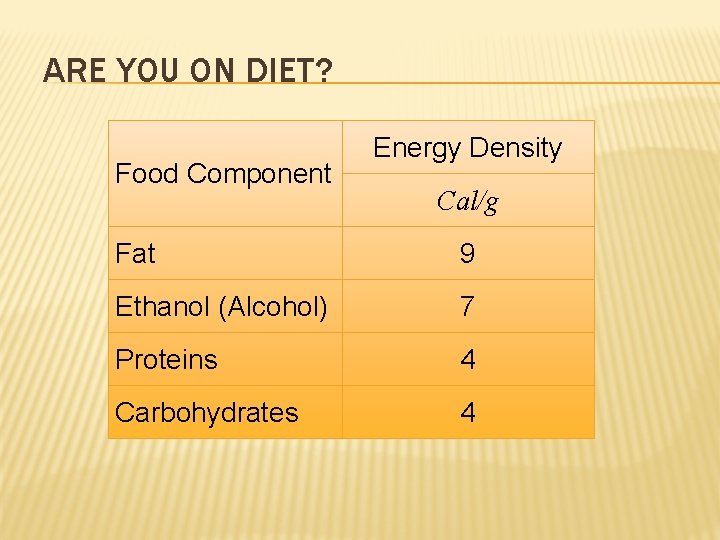 ARE YOU ON DIET? Food Component Energy Density Cal/g Fat 9 Ethanol (Alcohol) 7
