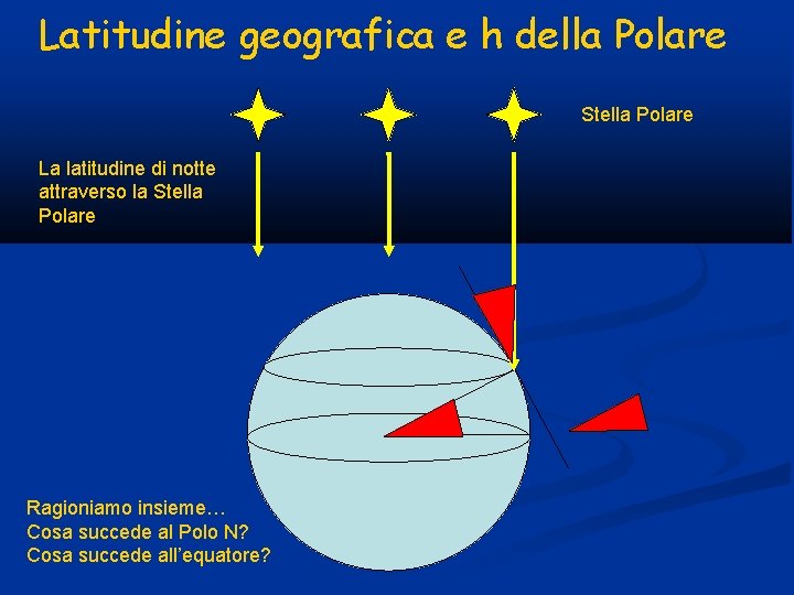 Latitudine geografica e h della Polare Stella Polare La latitudine di notte attraverso la