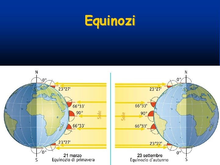 Equinozi 