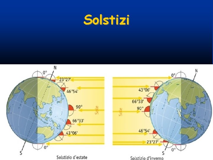 Solstizi 