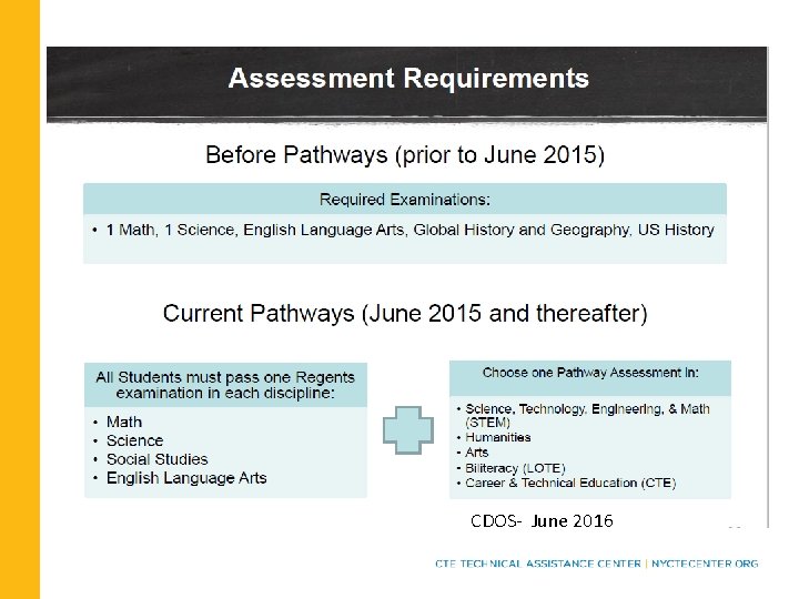 CDOS- June 2016 