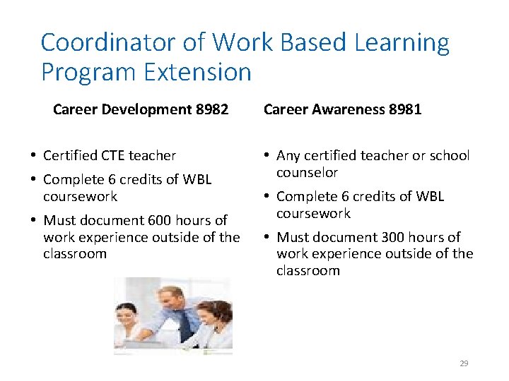 Coordinator of Work Based Learning Program Extension Career Development 8982 • Certified CTE teacher