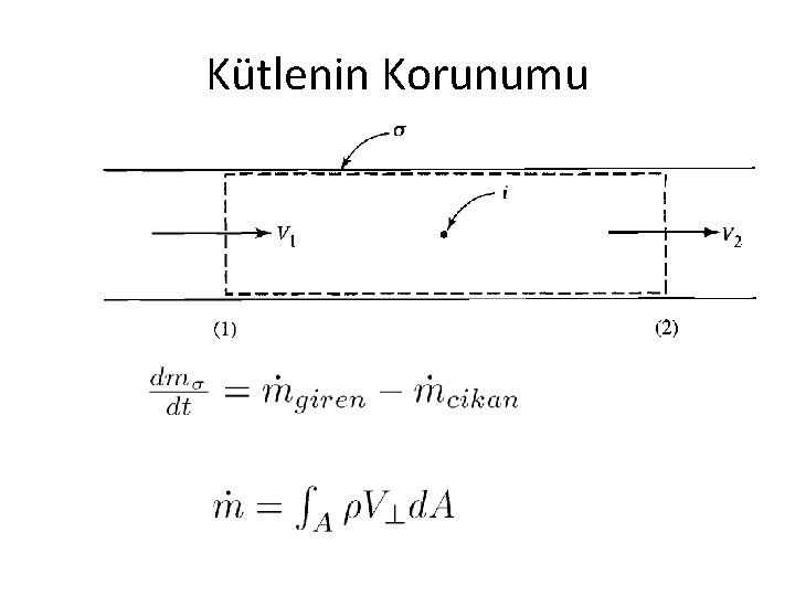 Kütlenin Korunumu 