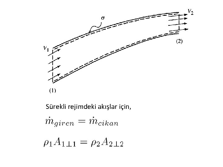 Sürekli rejimdeki akışlar için, 