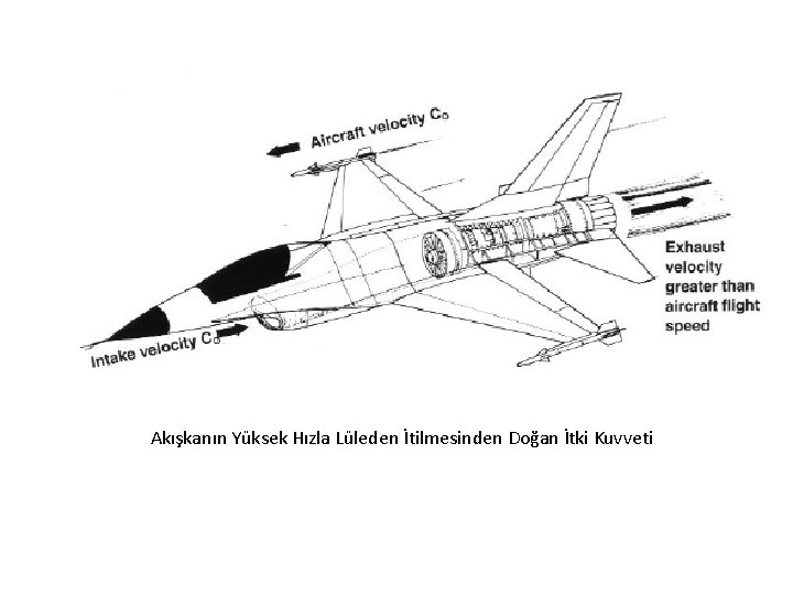 Akışkanın Yüksek Hızla Lüleden İtilmesinden Doğan İtki Kuvveti 