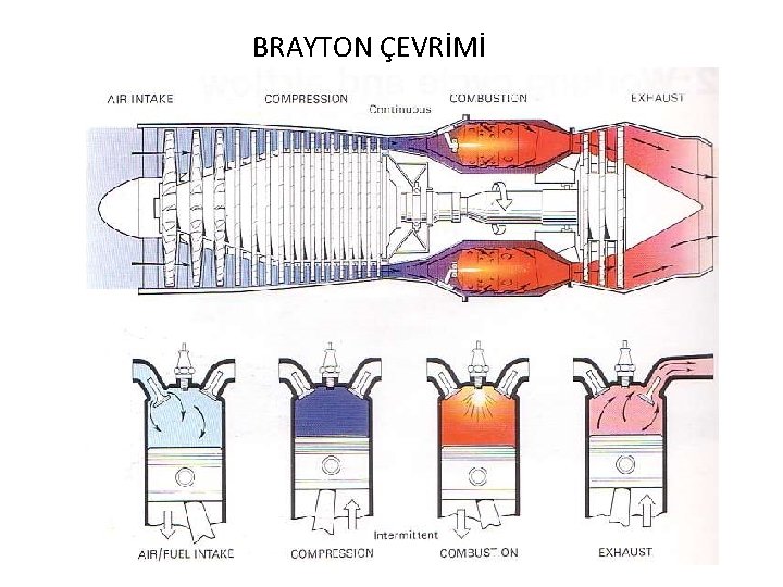 BRAYTON ÇEVRİMİ 