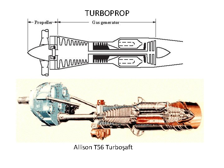TURBOPROP Allison T 56 Turboşaft 