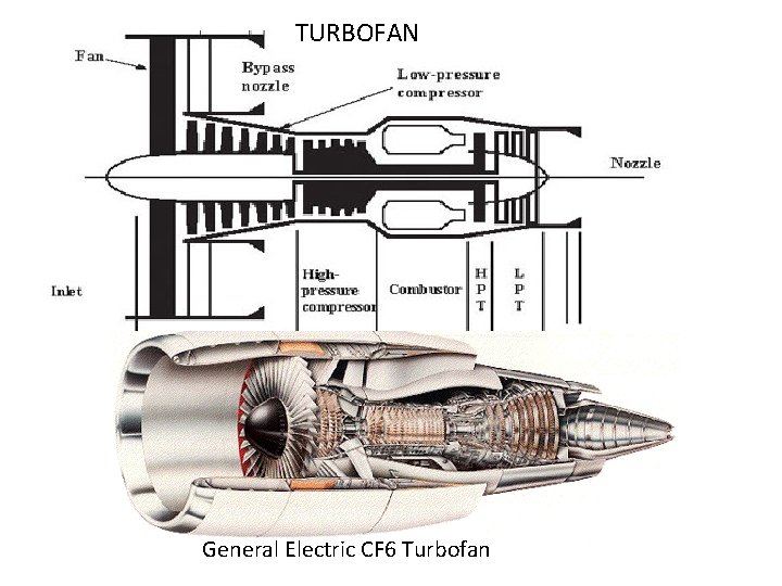 TURBOFAN General Electric CF 6 Turbofan 