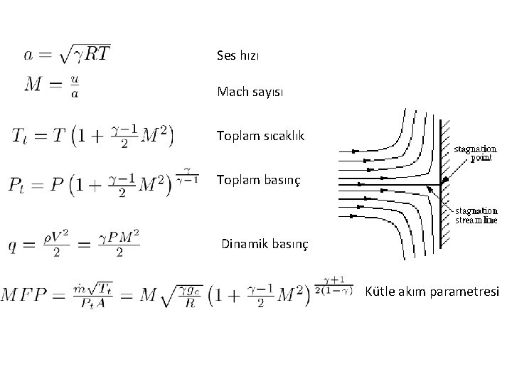 Ses hızı Mach sayısı Toplam sıcaklık Toplam basınç Dinamik basınç Kütle akım parametresi 