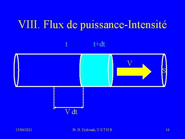 VIII. Flux de puissance-Intensité t t+dt V S V dt 15/06/2021 Pr. H. Djelouah,