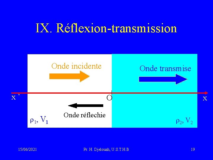 IX. Réflexion-transmission Onde incidente x’ Onde transmise x O r 1, V 1 15/06/2021