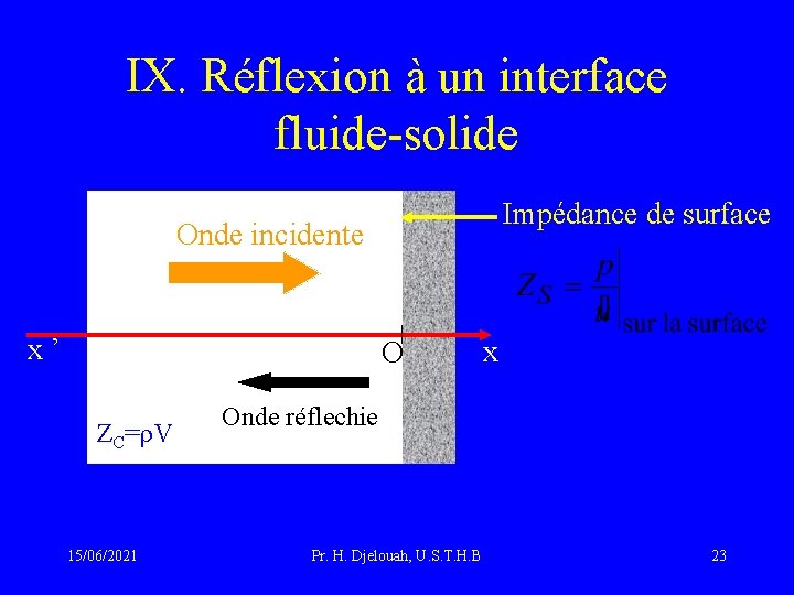 IX. Réflexion à un interface fluide-solide Impédance de surface Onde incidente x’ O ZC=r.
