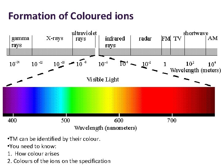 Formation of Coloured ions • TM can be identified by their colour. • You